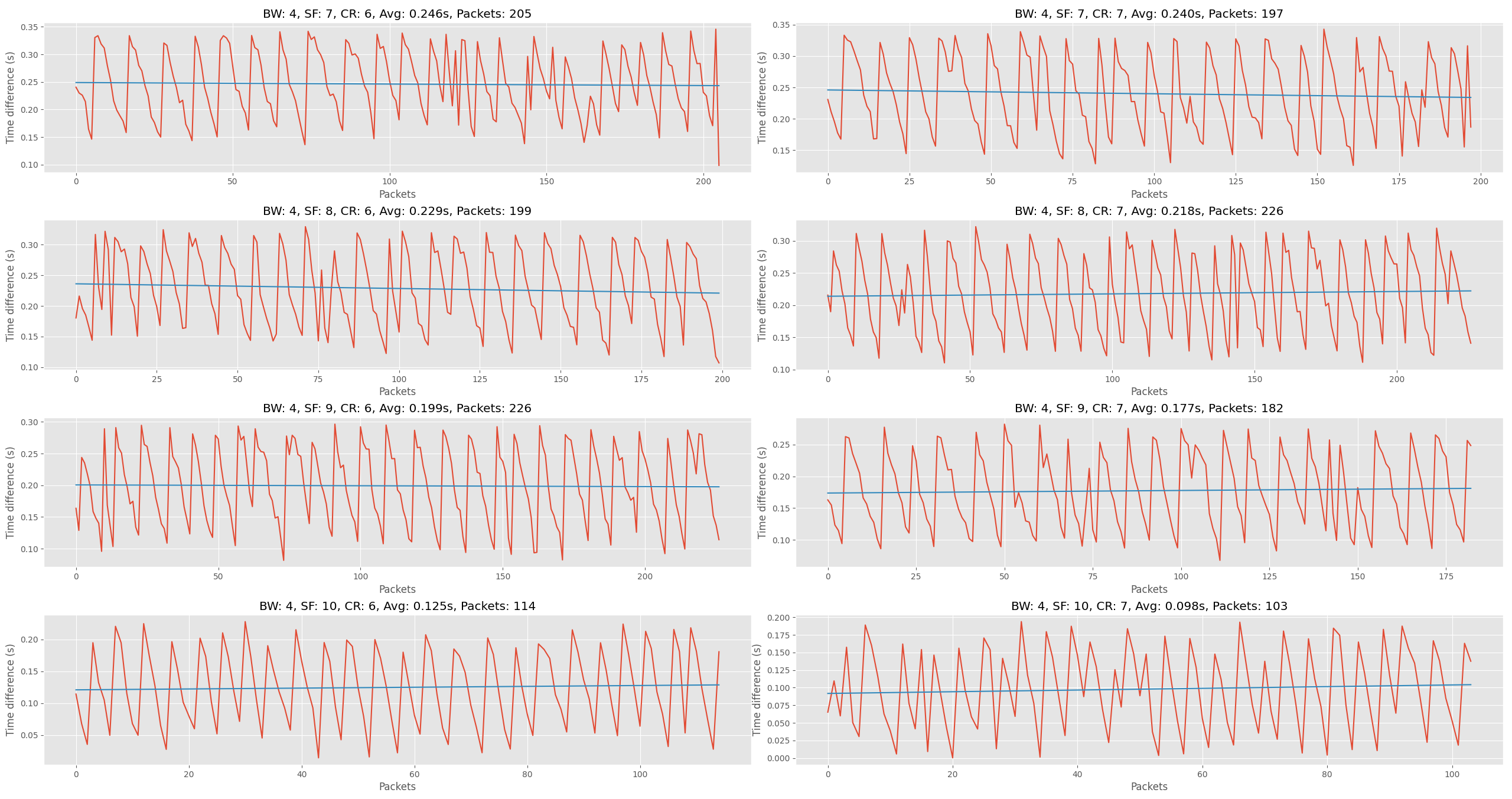 Graphs for the 8 tests with a bandwidth of 406250hz