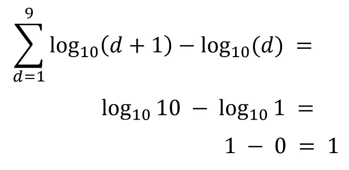 The proof that the probabilities of the digits 1 to 9 sum up to 1