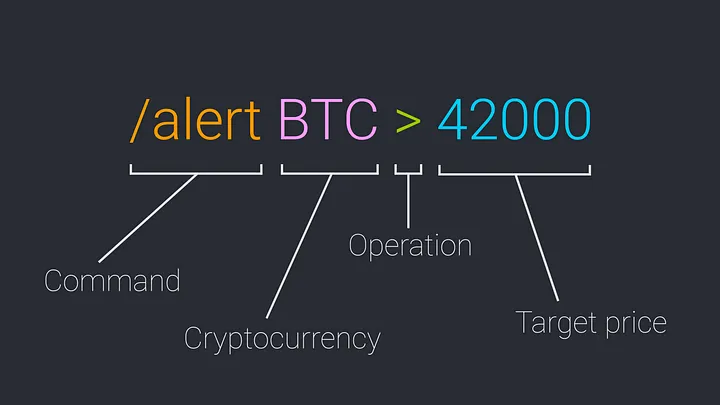 The syntax diagram for our alerting command